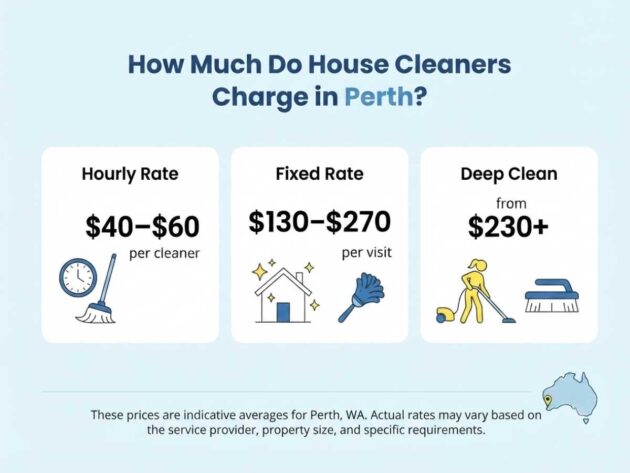 How Much Do House Cleaners Charge in Perth