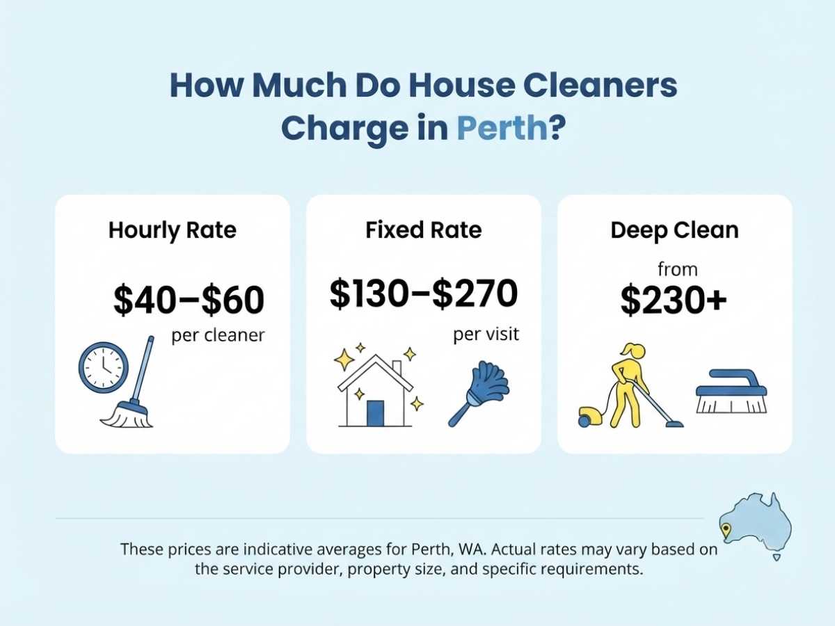 How Much Do House Cleaners Charge in Perth