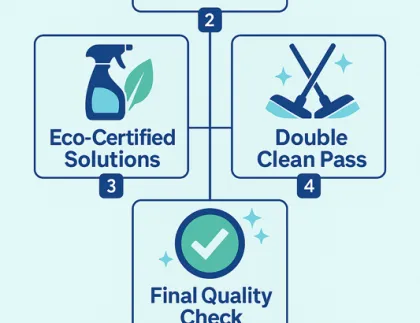 Clean4you – Gosford’s Best Cleaner