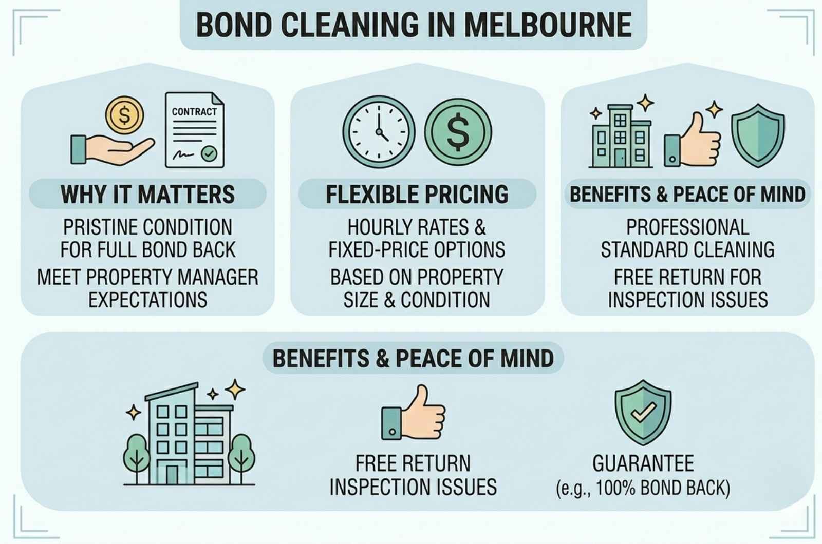 Bond Cleaning in Melbourne