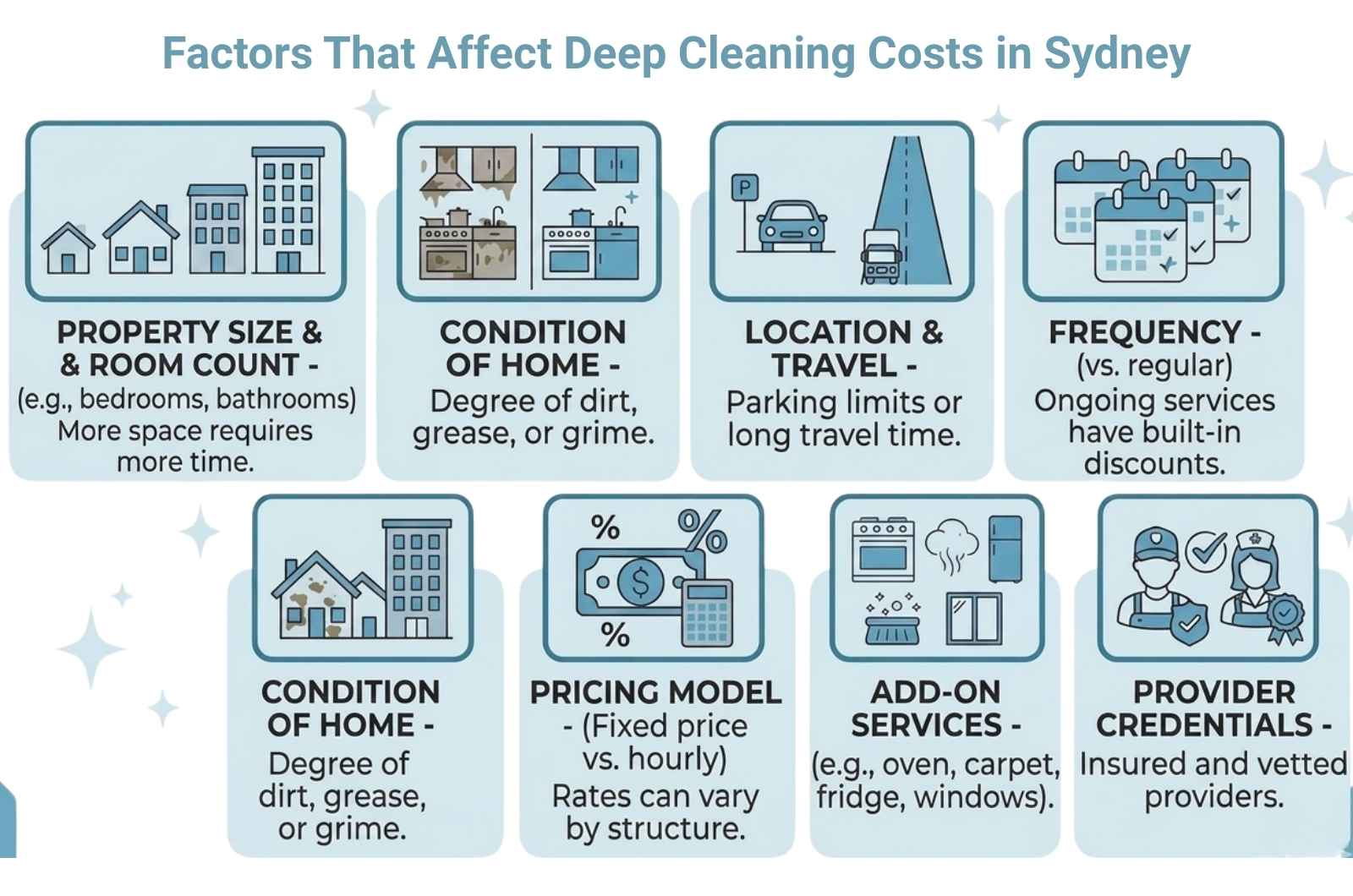 Factors That Affect Deep Cleaning Costs in Sydney