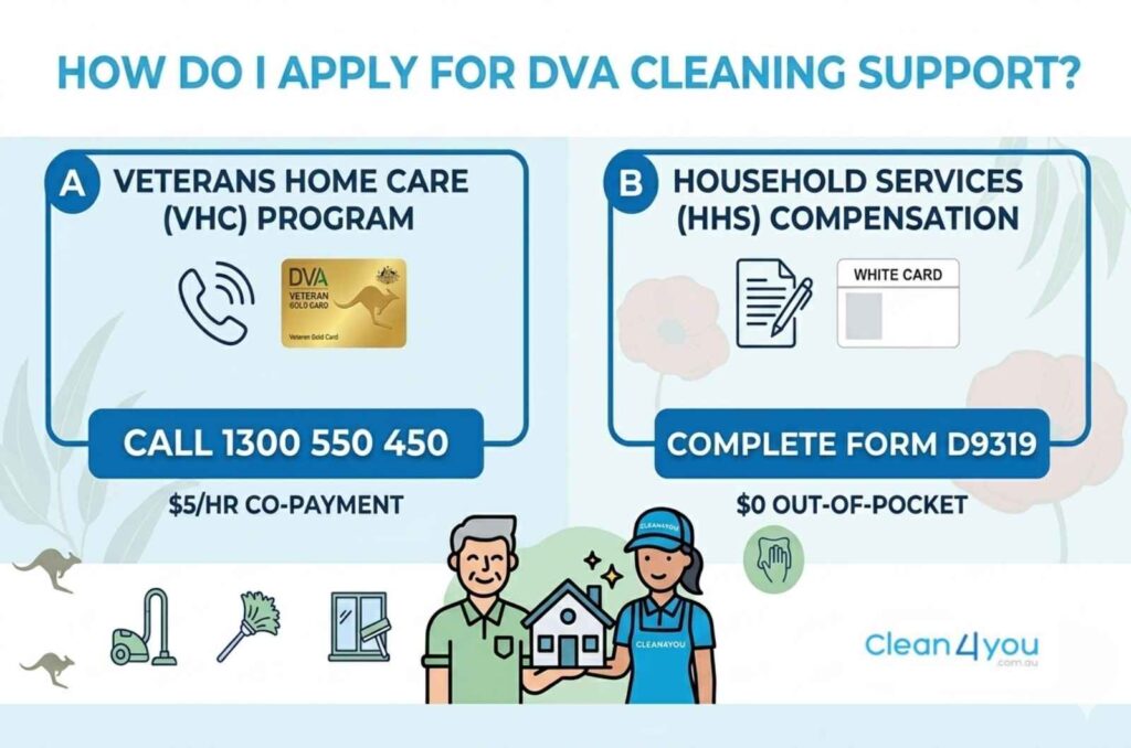 How Do I Apply for DVA Cleaning Service Support