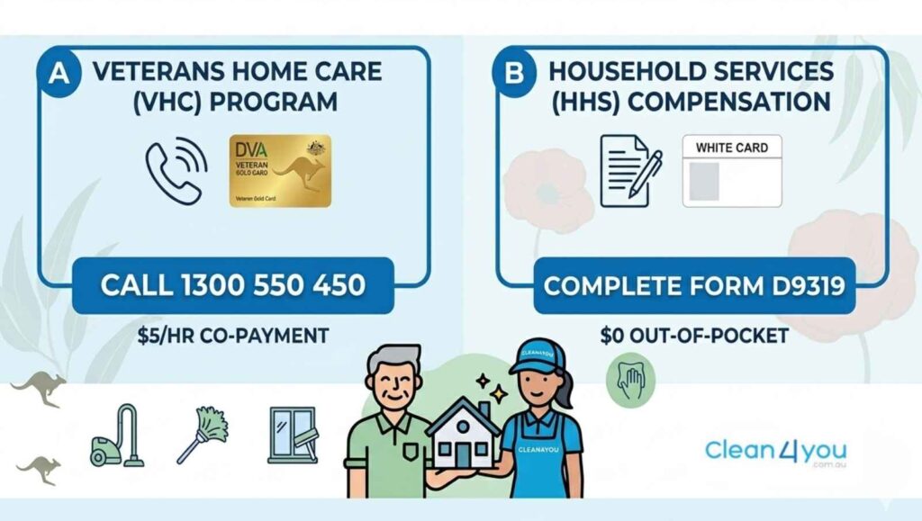 How Do I Apply for DVA Cleaning Service Support