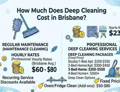 How Much Does Deep Cleaning Cost in Brisbane