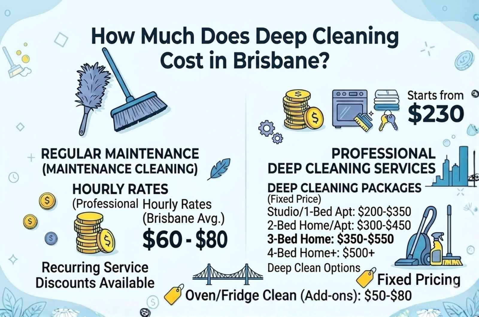 How Much Does Deep Cleaning Cost in Brisbane