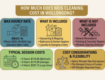 How Much Does NDIS Cleaning Cost in Wollongong