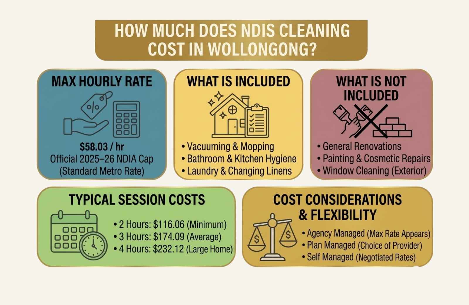 How Much Does NDIS Cleaning Cost in Wollongong