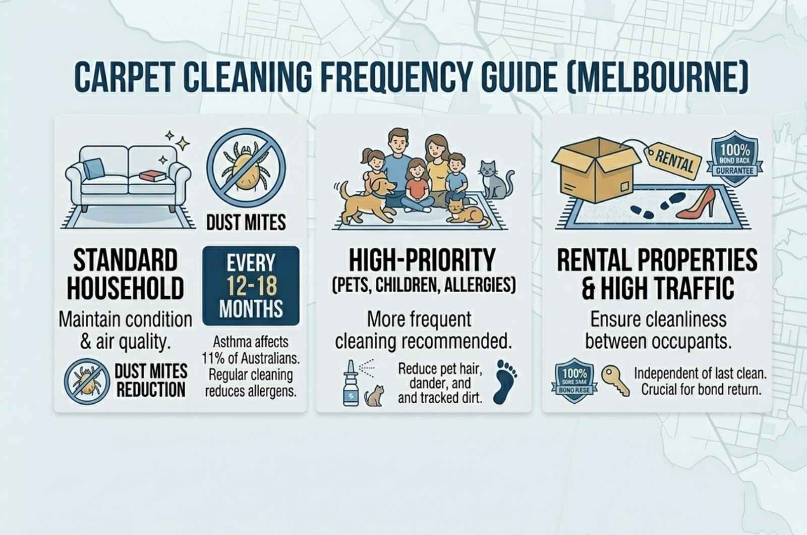 How Often Should You Get Your Carpets Cleaned