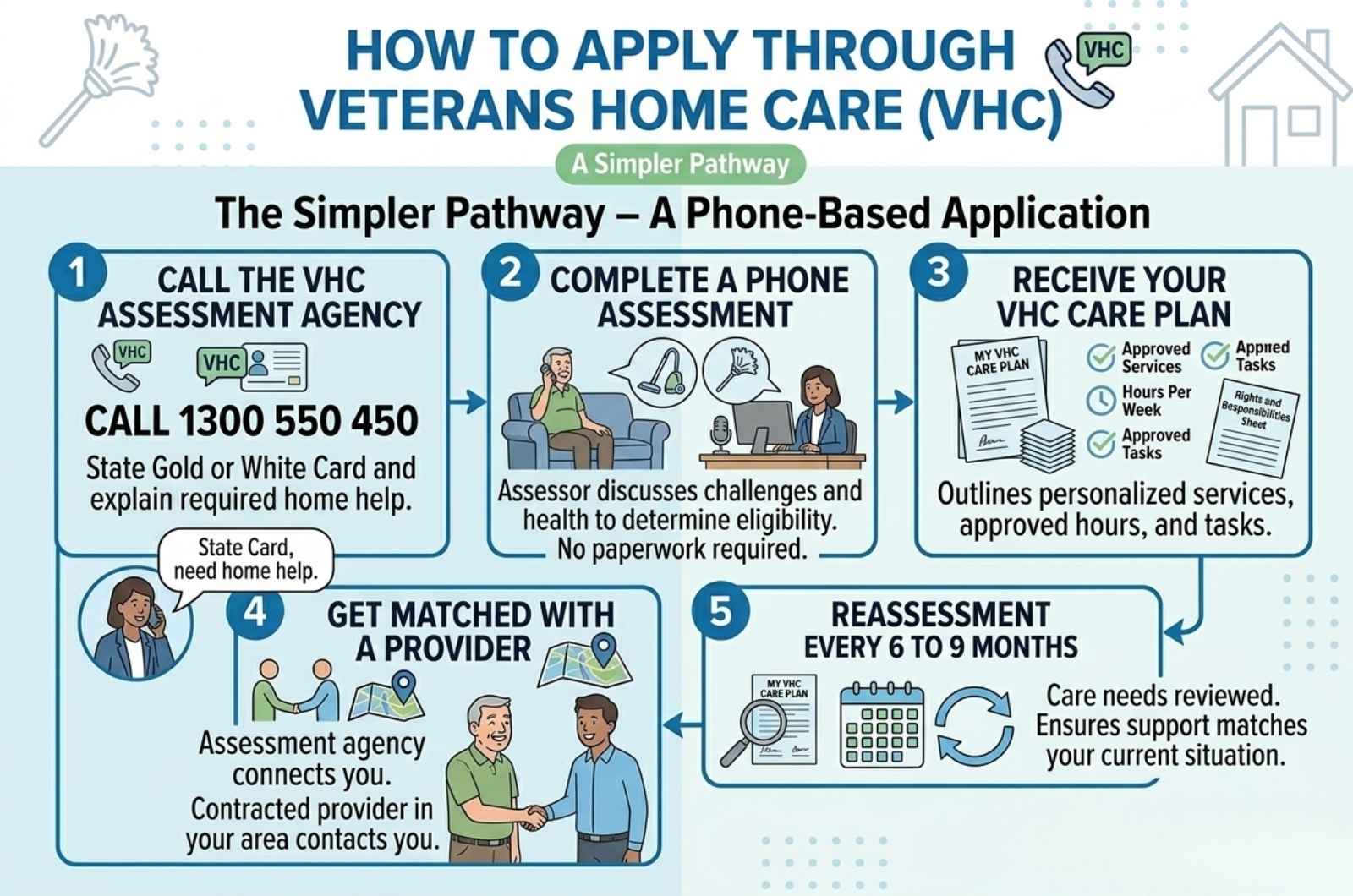 How to Apply Through Veterans Home Care