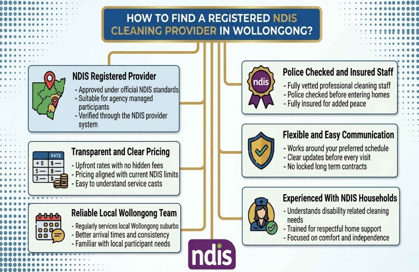 How to Find a Registered NDIS Cleaning Provider in Wollongong
