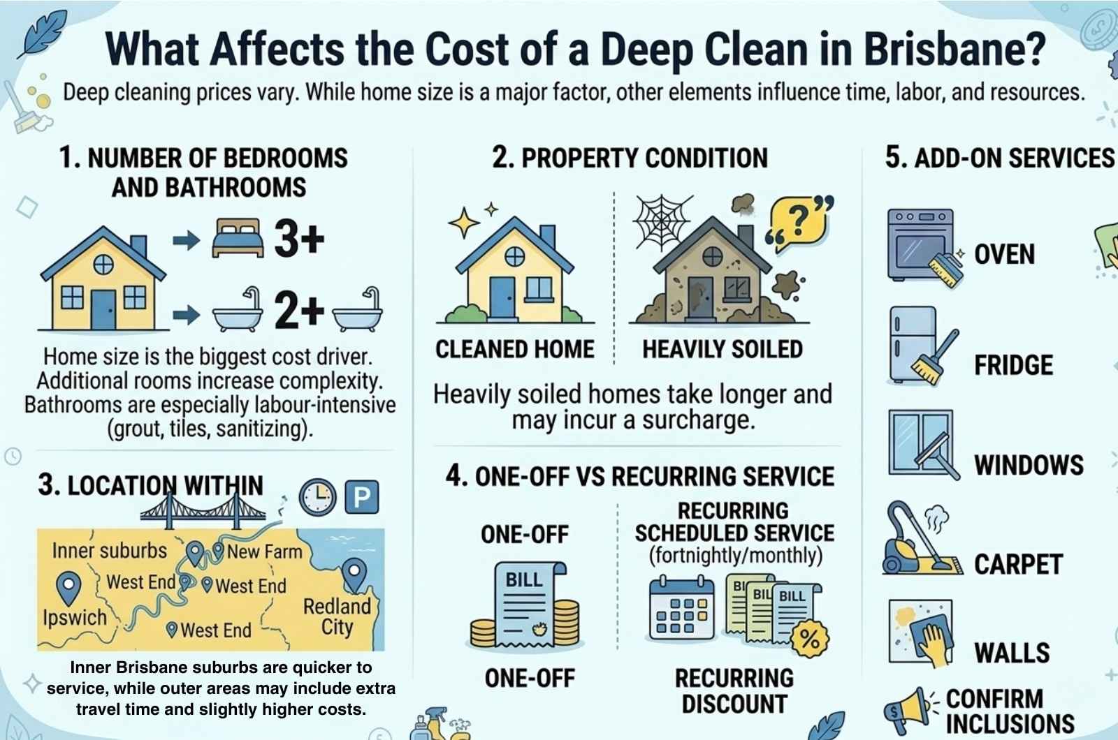 What Affects the Cost of a Deep Clean in Brisbane