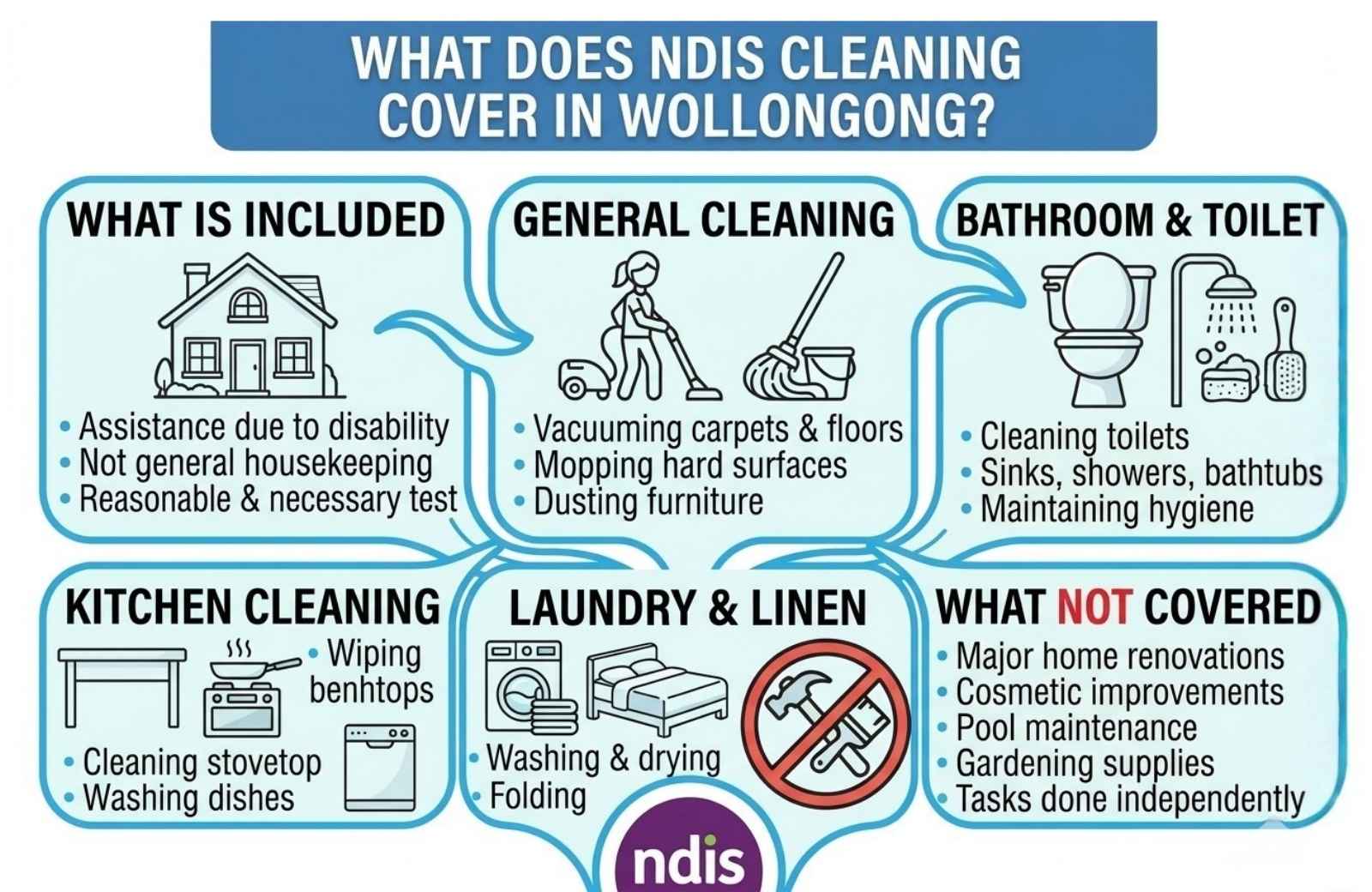What Does NDIS Cleaning Cover in Wollongong