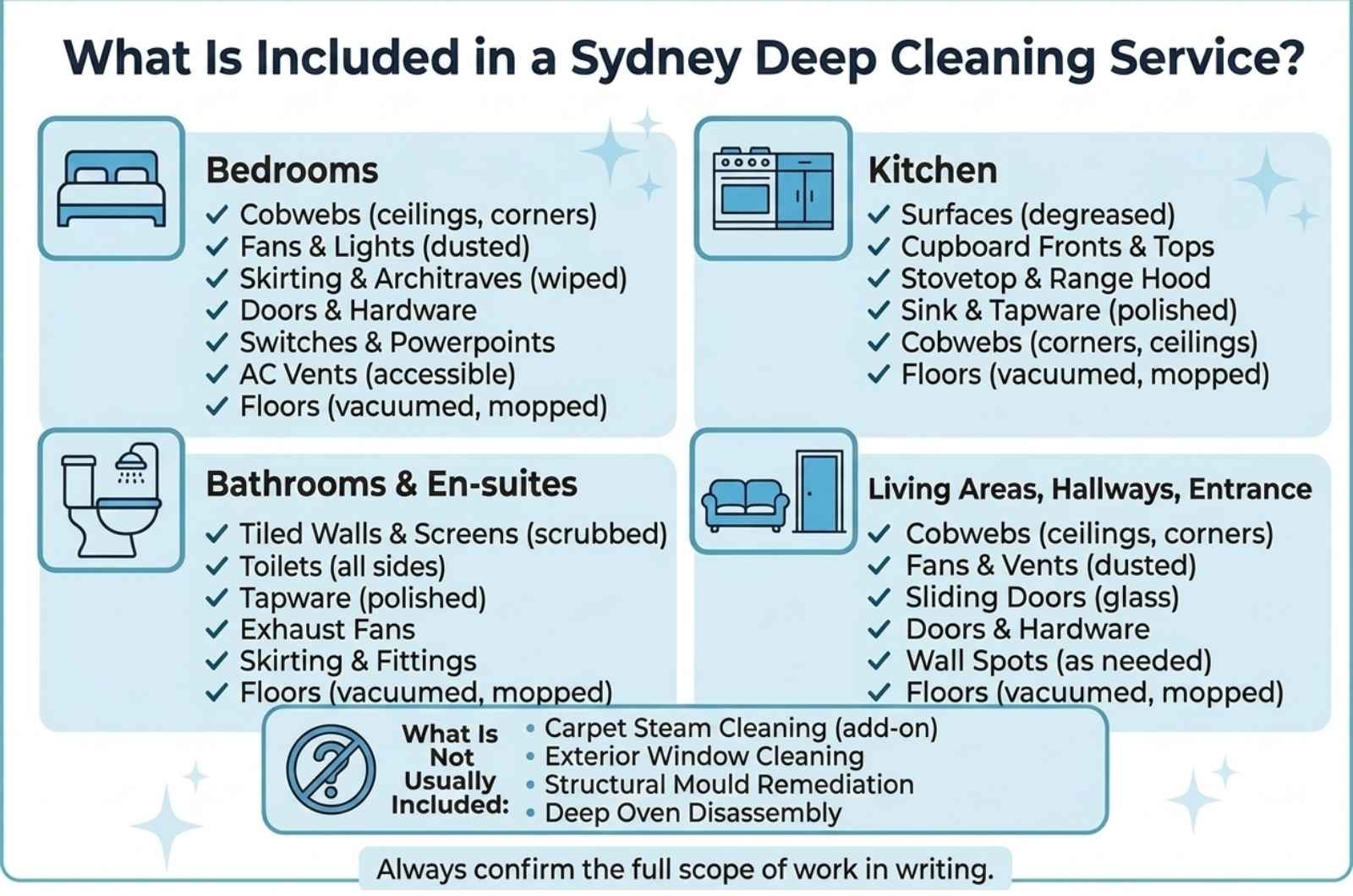 What Is Included in a Sydney Deep Cleaning Service