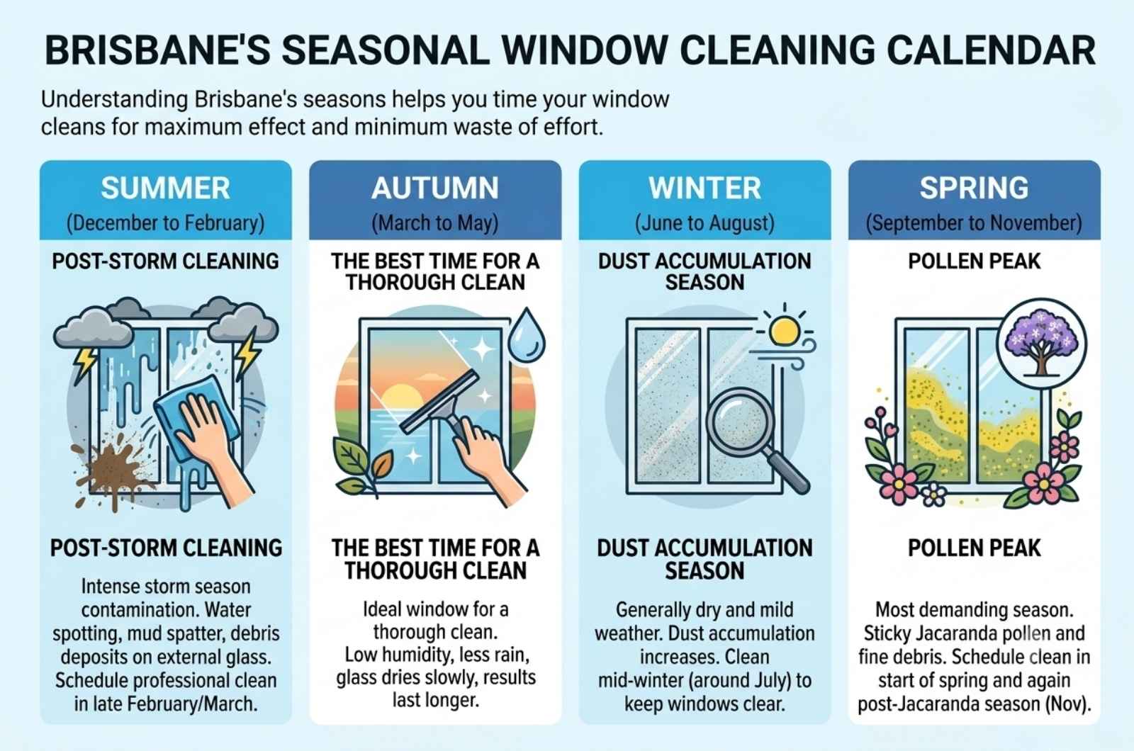 Brisbane's Seasonal Window Cleaning Calendar