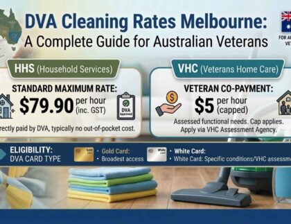 DVA Cleaning Rates Melbourne: A Complete Guide for Australian Veterans