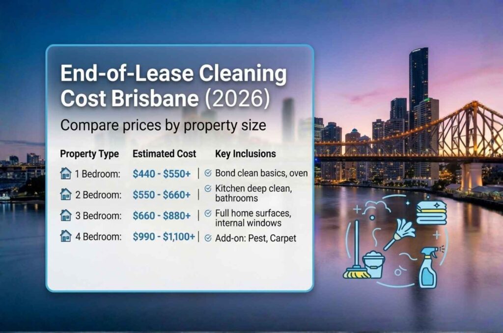 How Much Does End-of-Lease Cleaning Cost in Brisbane