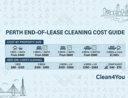 How Much Does End of Lease Cleaning Cost in Perth? 1 How Much Does End of Lease Cleaning Cost in Perth?