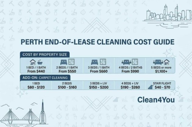 How Much Does End of Lease Cleaning Cost in Perth?