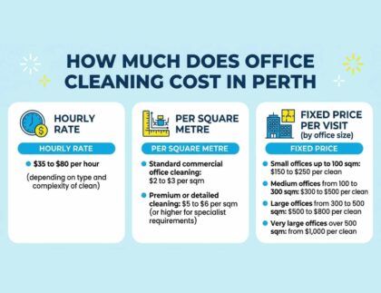 How Much Does Office Cleaning Cost in Perth