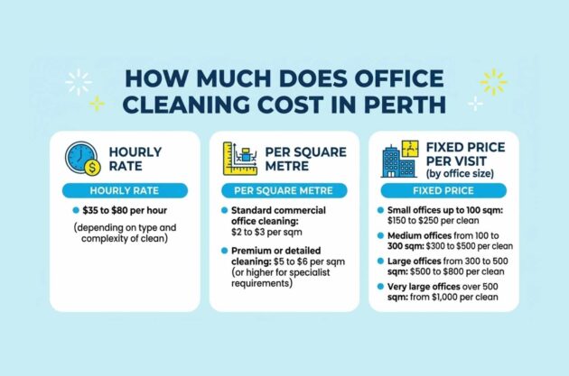 How Much Does Office Cleaning Cost in Perth 8 How Much Does Office Cleaning Cost in Perth