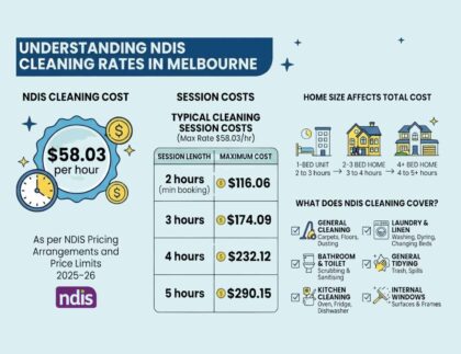 Understanding NDIS Cleaning Rates in Melbourne