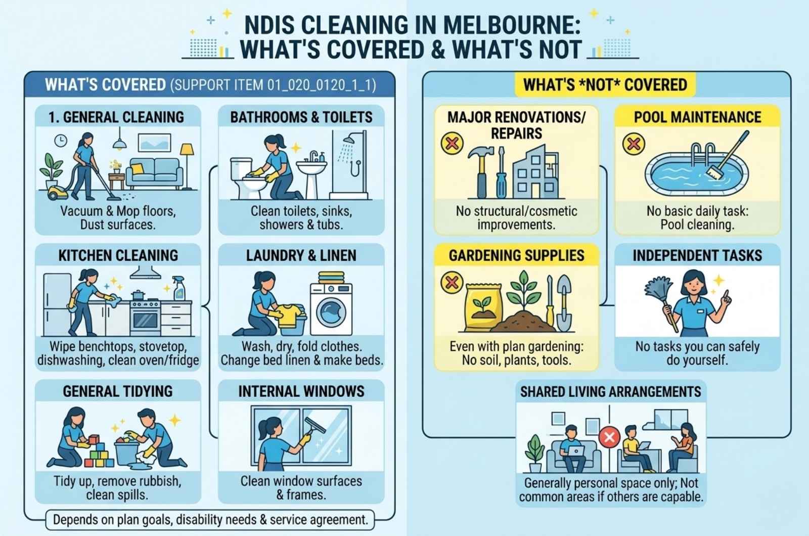 NDIS Cleaning Scope in Melbourne