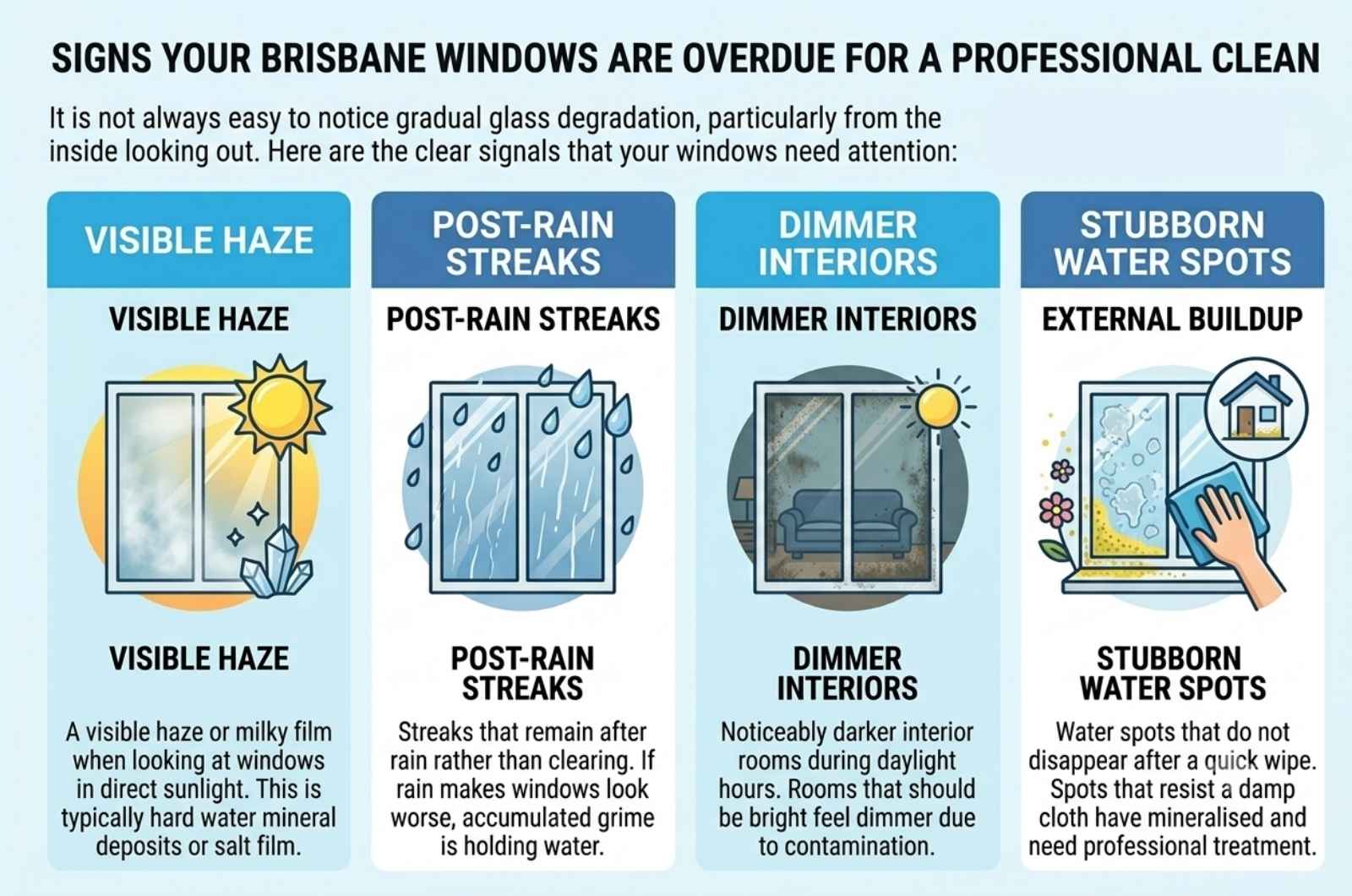 Signs Your Brisbane Windows Are Overdue for a Professional Clean