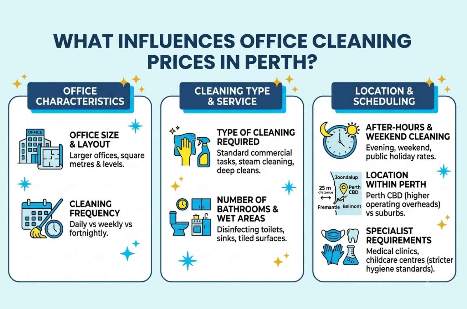 What Influences Office Cleaning Prices in Perth