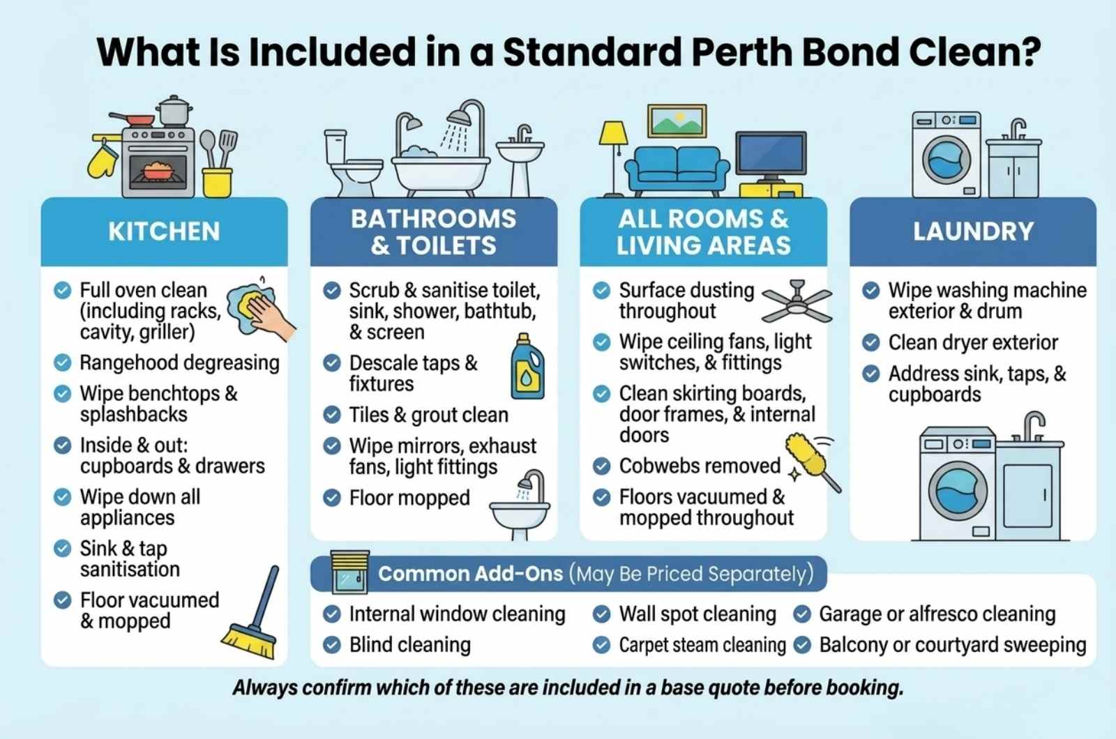 What Is Included in a Standard Perth Bond Clean