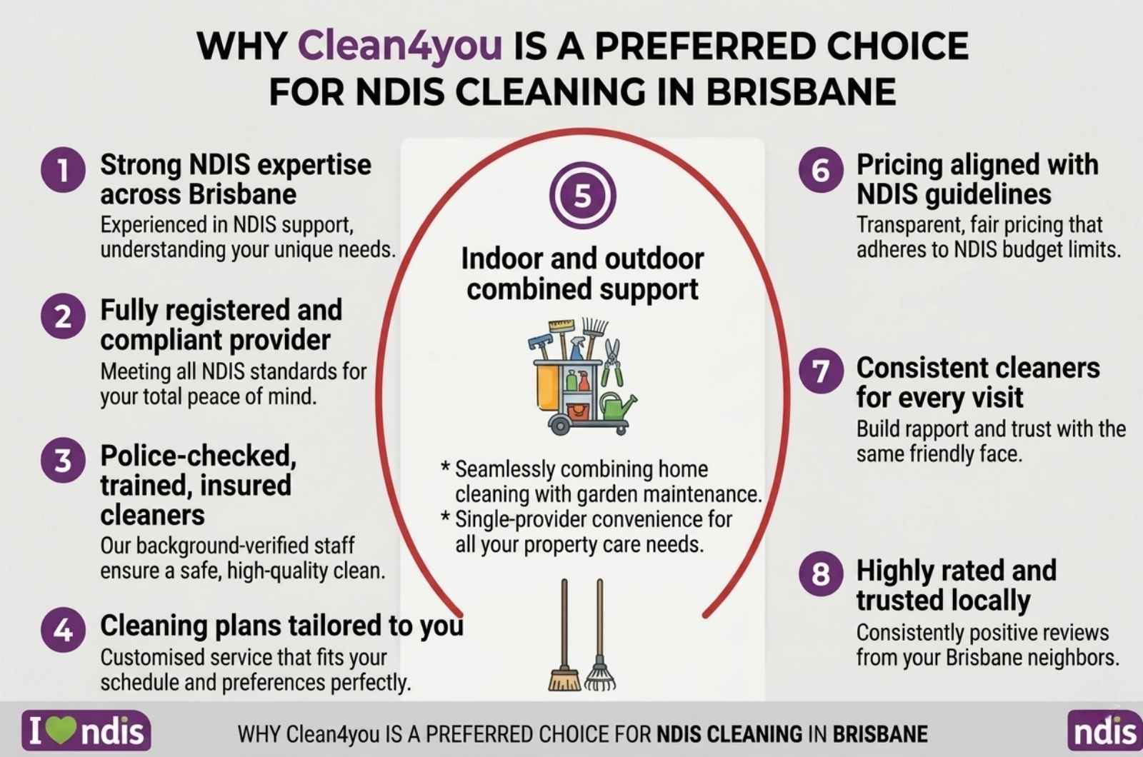 Why Clean4you Is a Preferred Choice for NDIS Cleaning in Brisbane