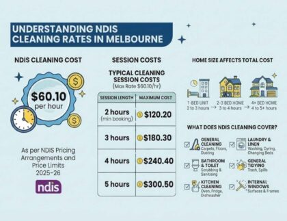 Understanding NDIS Cleaning Rates in Melbourne 8 ndis cleaning rates in melbourne updated 2026-2027