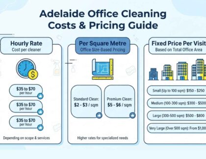 Adelaide Office Cleaning Costs