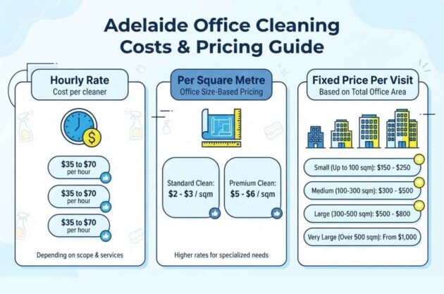 Adelaide Office Cleaning Costs