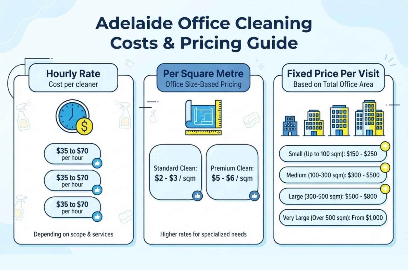 Adelaide Office Cleaning Costs