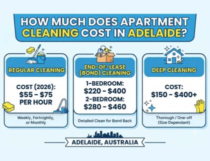 How Much Does Apartment Cleaning Cost in Adelaide