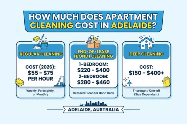 How Much Does Apartment Cleaning Cost in Adelaide 4 How Much Does Apartment Cleaning Cost in Adelaide