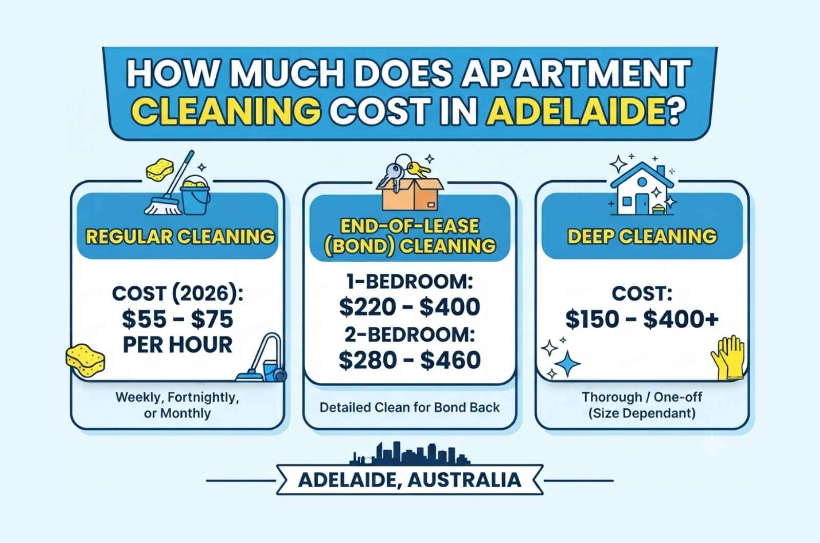 How Much Does Apartment Cleaning Cost in Adelaide