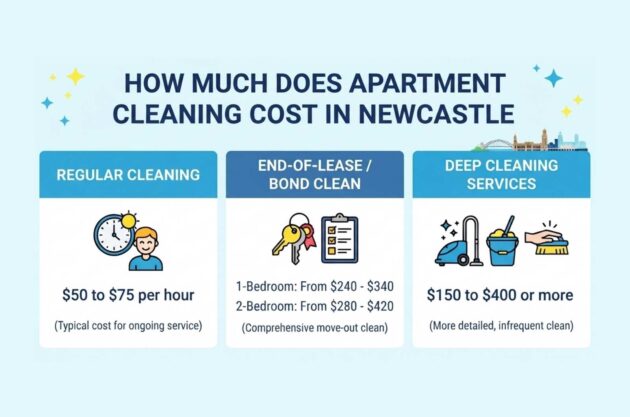 How Much Does Apartment Cleaning Cost in Newcastle 7 Apartment Cleaning Cost in Newcastle