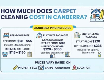 How Much Does Carpet Cleaning Cost in Canberra