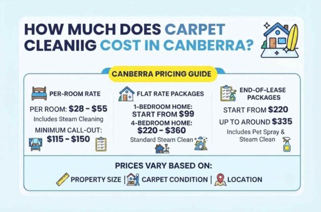 How Much Does Carpet Cleaning Cost in Canberra? 3 How Much Does Carpet Cleaning Cost in Canberra