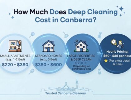 How Much Does Deep Cleaning Cost in Canberra
