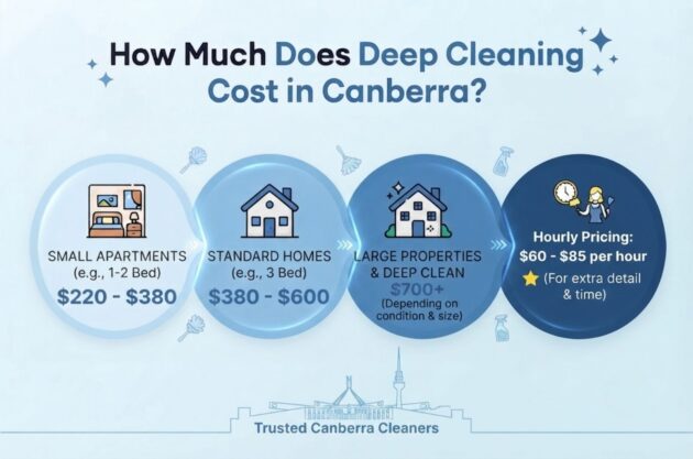 How Much Does Deep Cleaning Cost in Canberra? 5 How Much Does Deep Cleaning Cost in Canberra