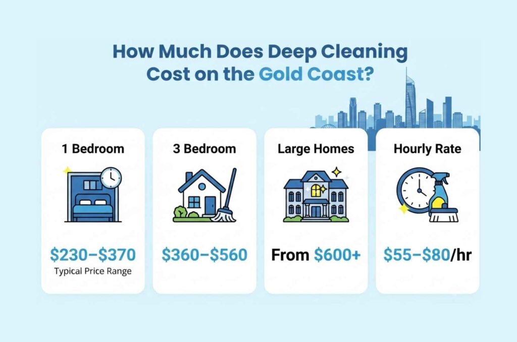 How Much Does Deep Cleaning Cost on the Gold Coast