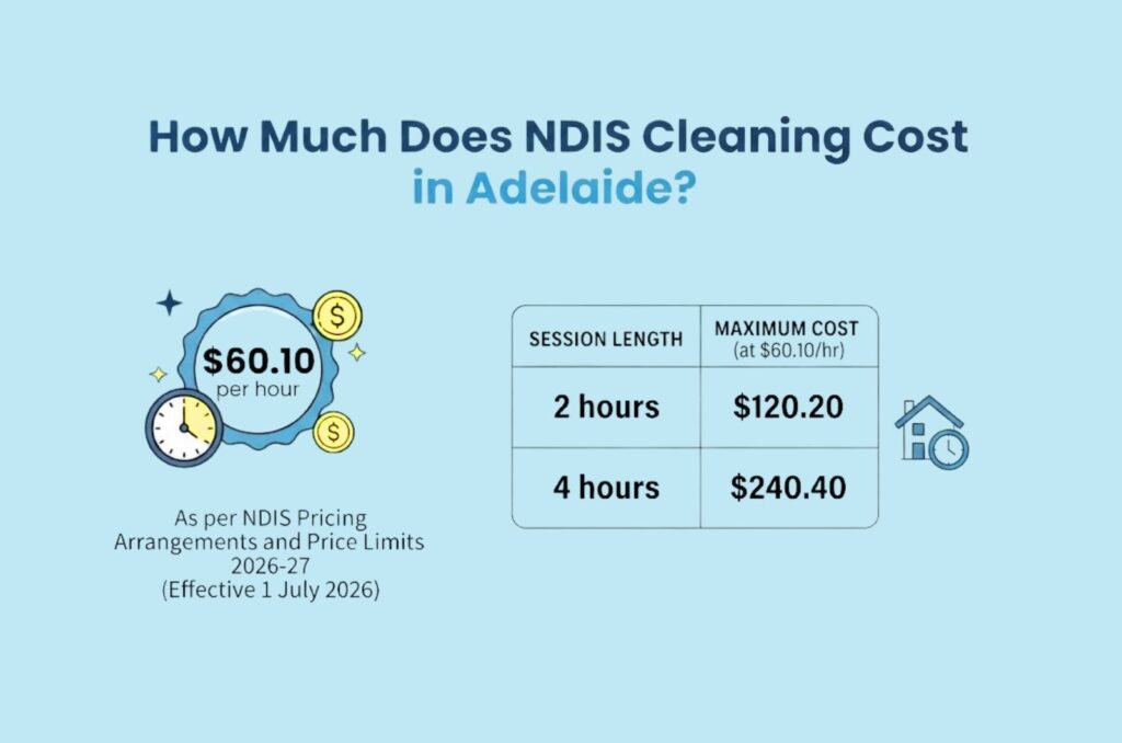 How Much Does NDIS Cleaning Cost in Adelaide