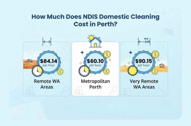 NDIS Domestic Cleaning Cost in Perth