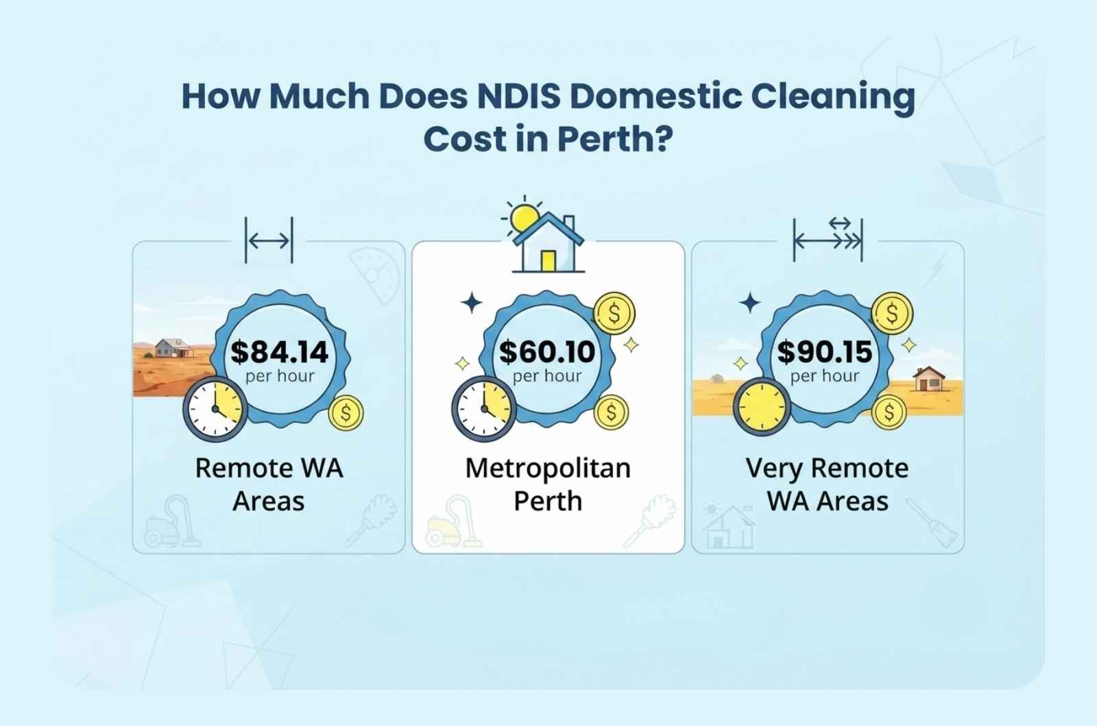 NDIS Domestic Cleaning Cost in Perth