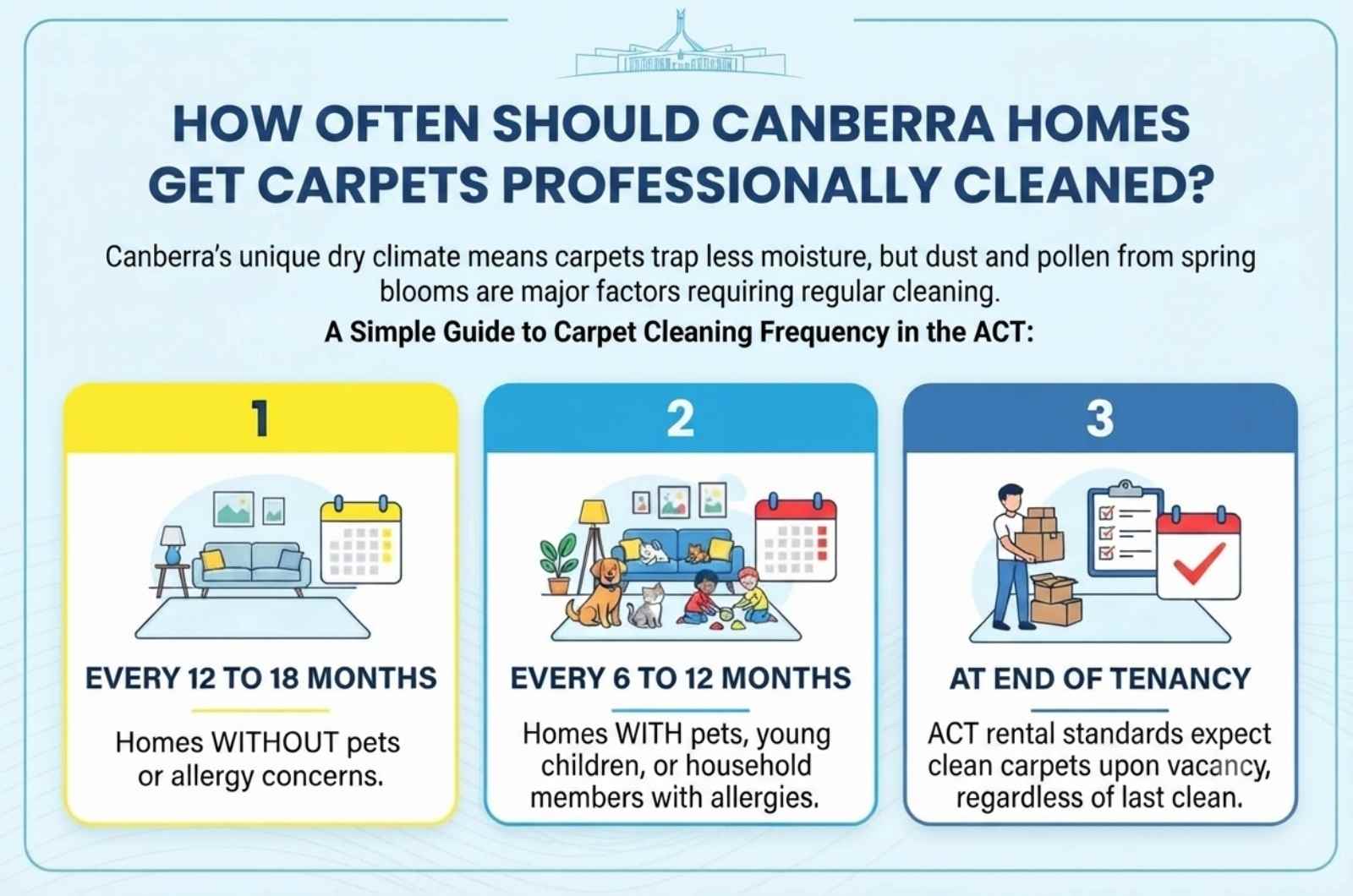 How Often Should Canberra Homes Get Carpets Professionally Cleaned