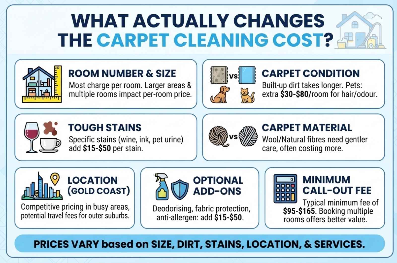 What Actually Changes the Carpet Cleaning Cost