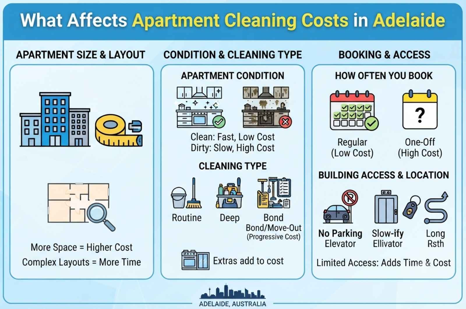 What Affects Apartment Cleaning Costs in Adelaide