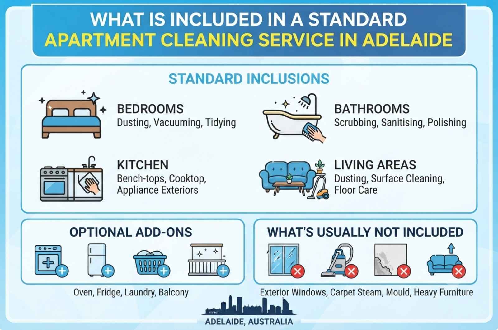 What Is Included in a Standard Apartment Cleaning Service in Adelaide